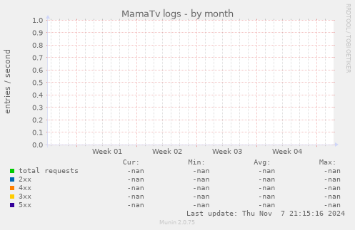 MamaTv logs