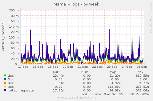 MamaTv logs