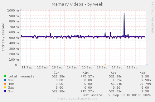 MamaTv Videos