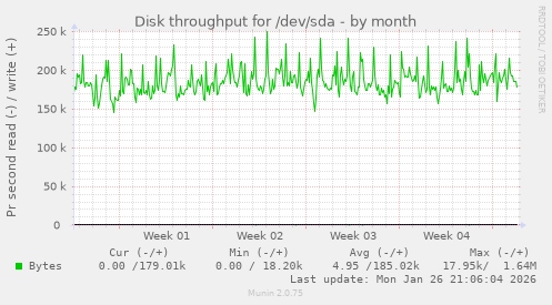Disk throughput for /dev/sda