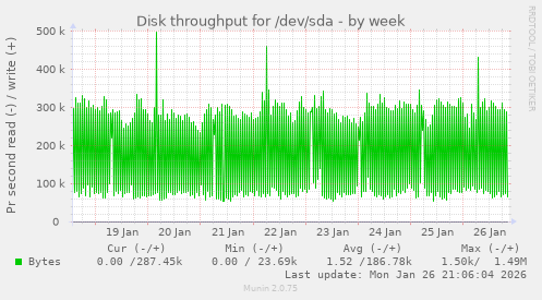 Disk throughput for /dev/sda