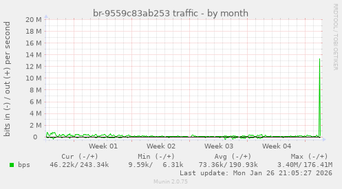 br-9559c83ab253 traffic