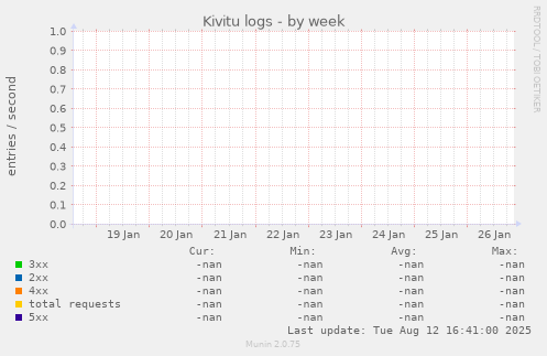 Kivitu logs