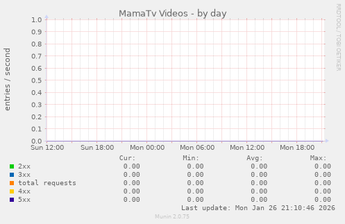 MamaTv Videos