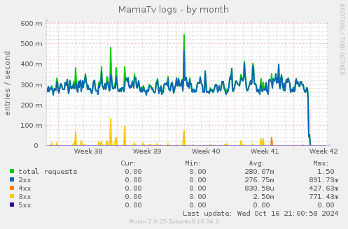 MamaTv logs