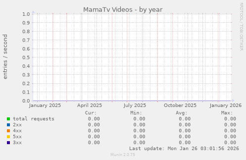 MamaTv Videos