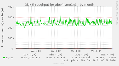 Disk throughput for /dev/nvme1n1